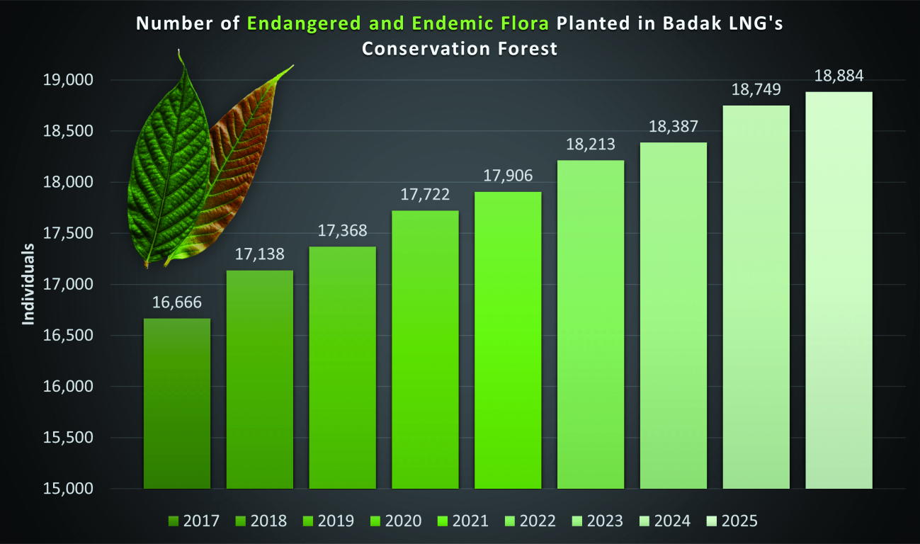 Graph 1