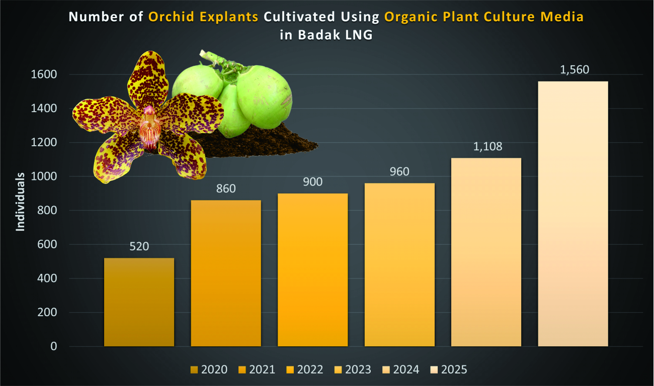 Graph 22