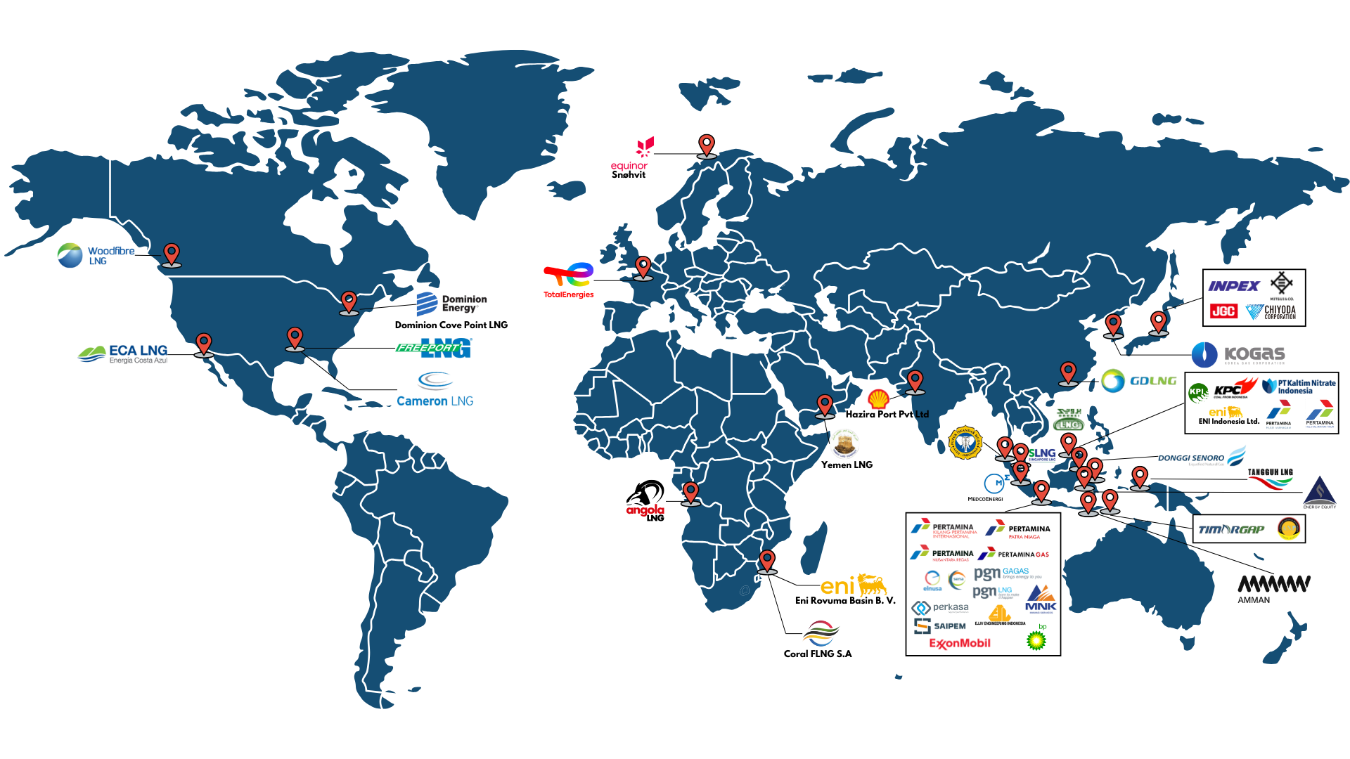 Our Clients - PT Badak NGL